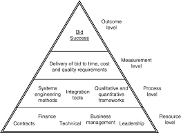 bid management systems