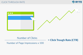 click-through rate optimization