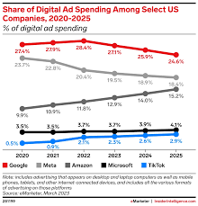 online ad spend optimization