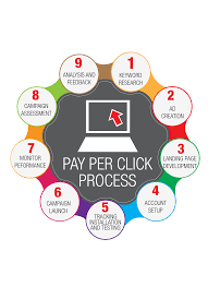 pay-per-click analytics