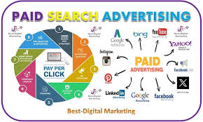 ppc search marketing agency