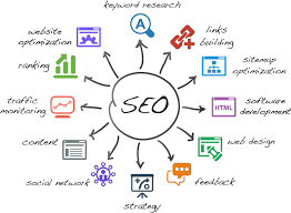search engine optimization and seo