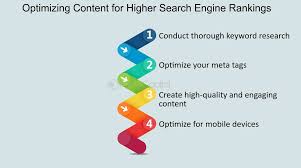 higher search engine ranking