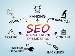 optimal search engine marketing strategy