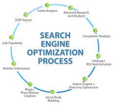 search engine optimization marketing strategy