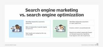 seo and search marketing