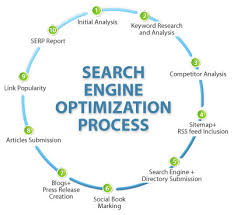 engine optimization search