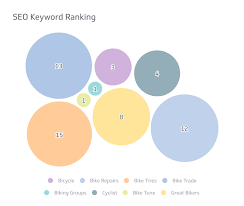 keyword ranking