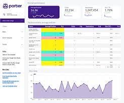 keyword ranking google