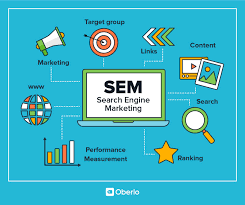 search engine optimisation marketing