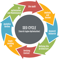 search engine optimization seo marketing