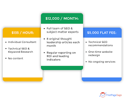 seo optimization cost