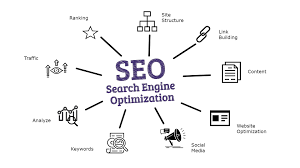 seo search engine optimization