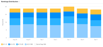 website keyword ranking