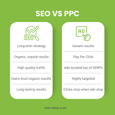 pay per click seo