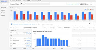 google adwords keyword planner