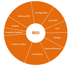 search engine optimisation service