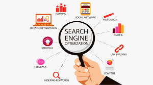 online marketing search engine optimization