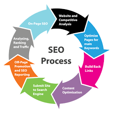 search engine optimization marketing