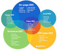 search engine optimization seo services