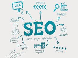 search engine optimization services company