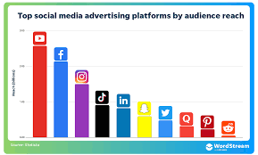 social advertising