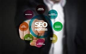 digital marketing seo agency