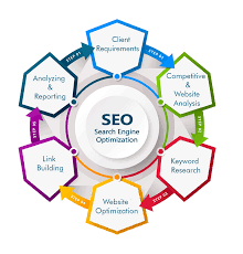 seo digital marketing company