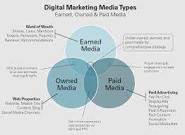 paid media marketing