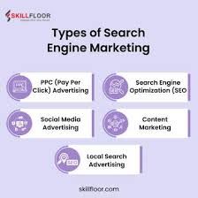 ppc search engine advertising