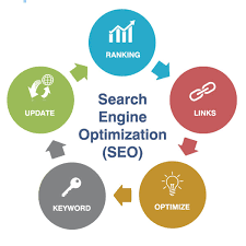 search engine optimization firms