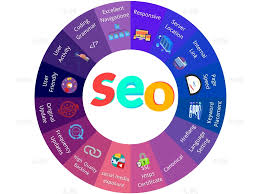 search engine ranking optimization