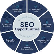 search engine optimization service provider company