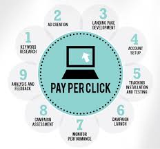 seo and ppc management