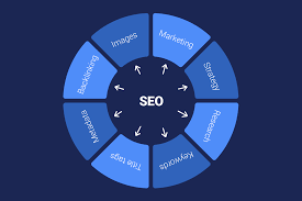 seo optimized content