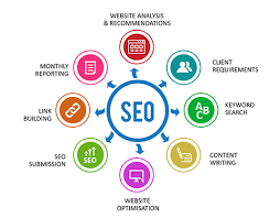 search engine optimisation firm