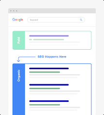 seo sem strategy
