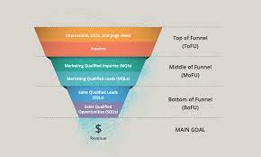 digital marketing optimization