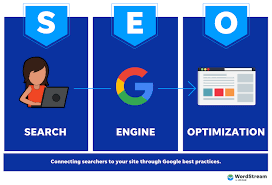 search engine optimization marketing company