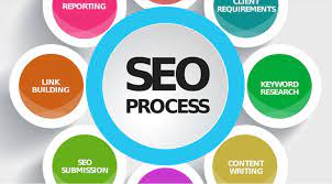 seo media marketing