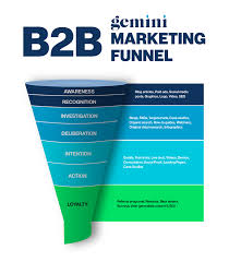 b2b search marketing