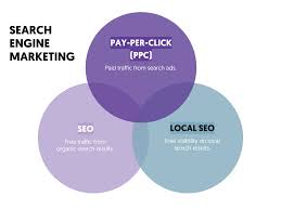 local search engine marketing company