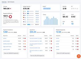 best keyword suggestion tool