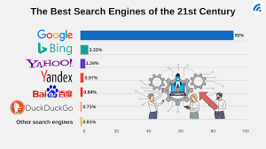 top search engines