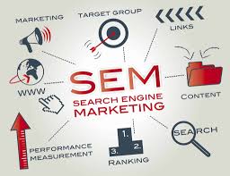 internet search engine marketing