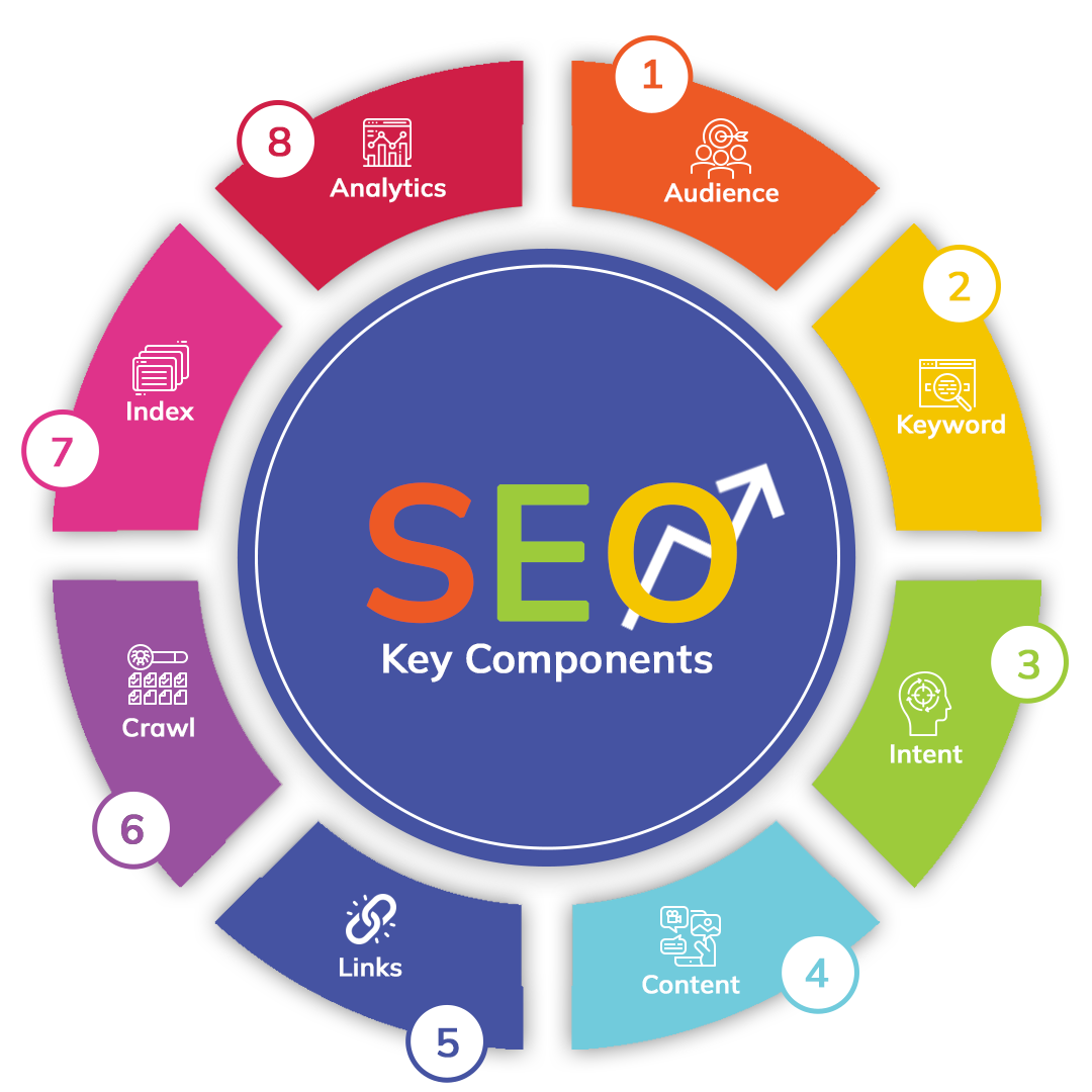 positioning seo services