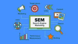 top search engine marketing