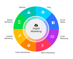 marketing seo services