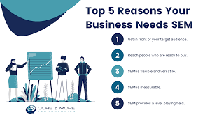 small business search engine marketing