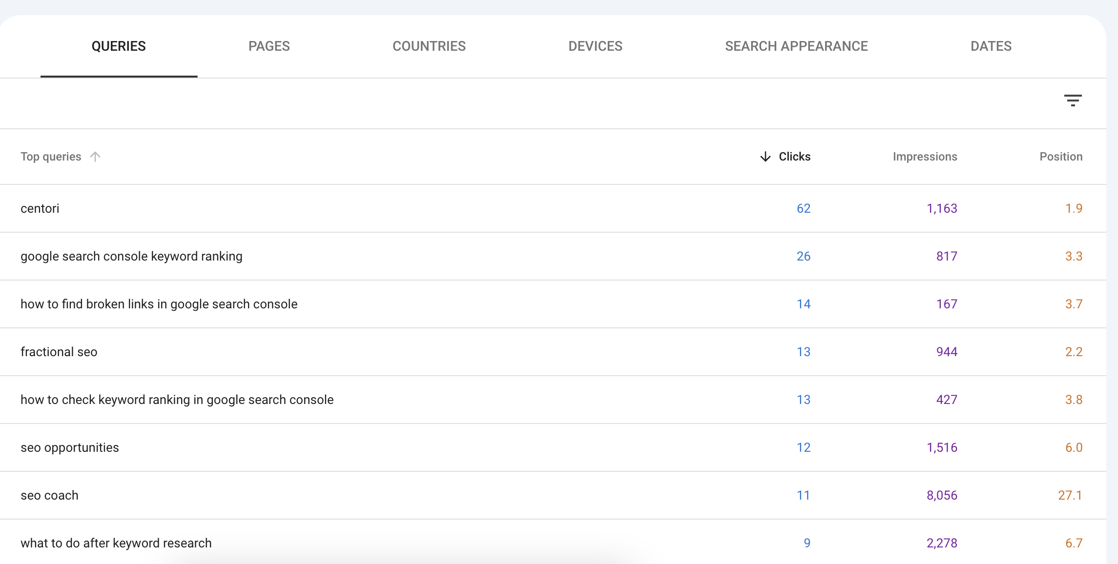 google keyword search ranking
